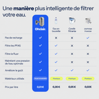 Système de Filtration pour Robinet Ohclair